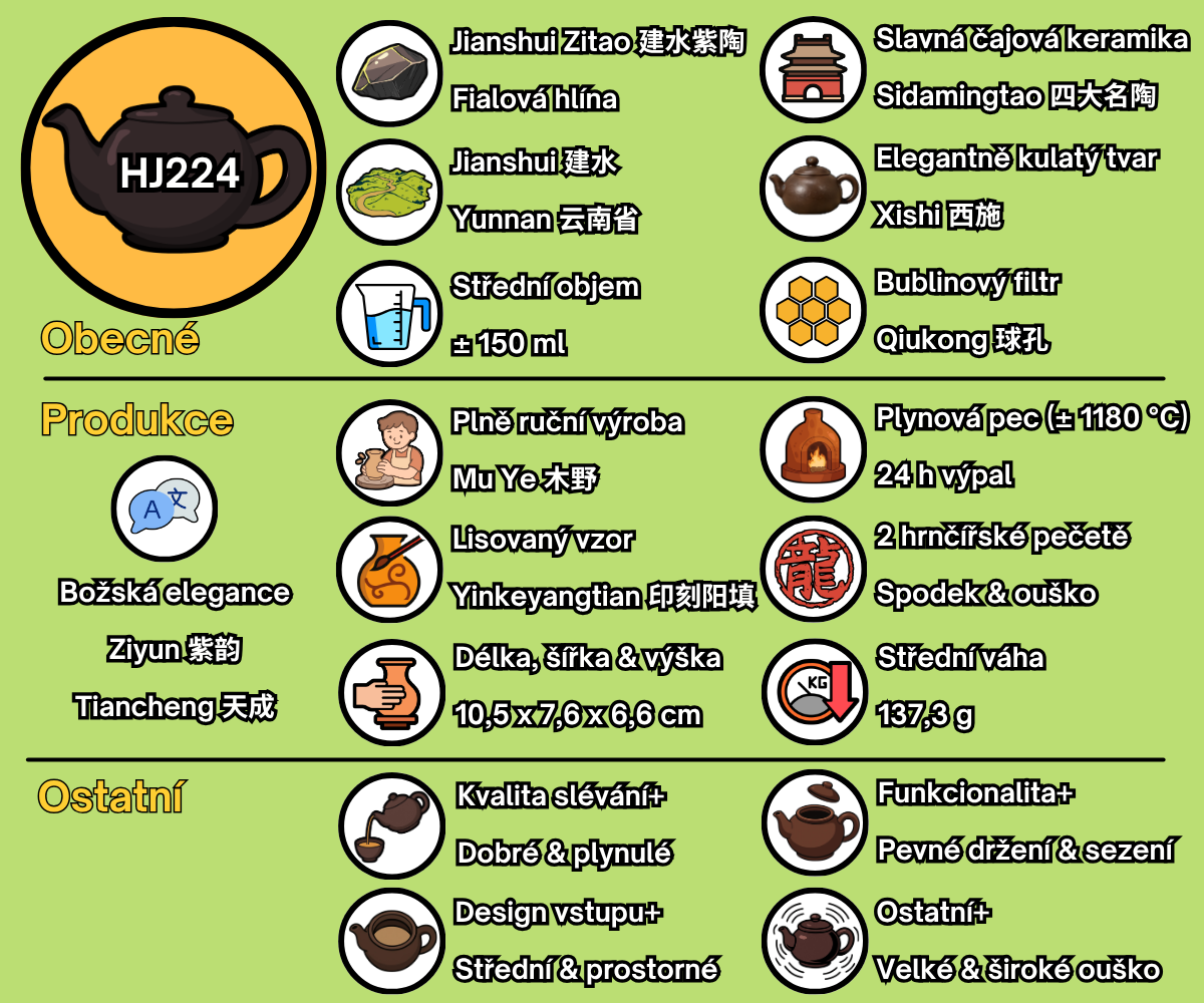 HJ224 - CZ